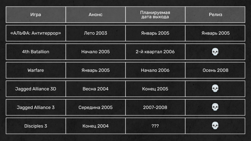 Кровь, ложь и&nbsp;страдания: Jagged Alliance 3 пытались сделать пять раз